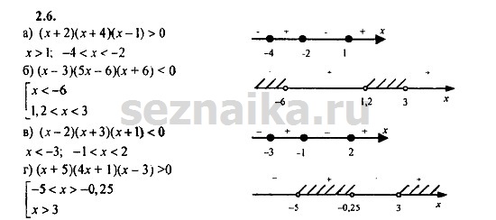 Ответ на задание 171 - ГДЗ по алгебре 9 класс Мордкович