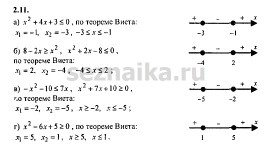 Ответ на задание 176 - ГДЗ по алгебре 9 класс Мордкович