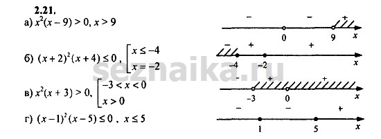 Ответ на задание 186 - ГДЗ по алгебре 9 класс Мордкович