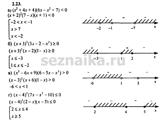 Ответ на задание 188 - ГДЗ по алгебре 9 класс Мордкович