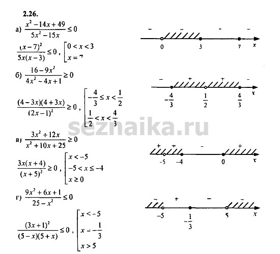 Ответ на задание 191 - ГДЗ по алгебре 9 класс Мордкович