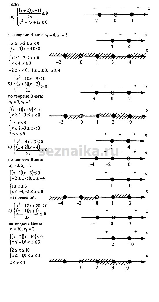 Ответ на задание 253 - ГДЗ по алгебре 9 класс Мордкович