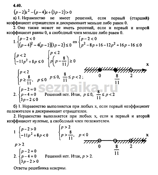 Ответ на задание 267 - ГДЗ по алгебре 9 класс Мордкович