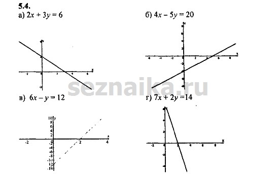 Ответ на задание 291 - ГДЗ по алгебре 9 класс Мордкович