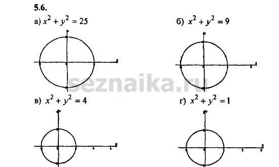 Ответ на задание 293 - ГДЗ по алгебре 9 класс Мордкович