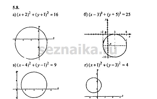Ответ на задание 295 - ГДЗ по алгебре 9 класс Мордкович