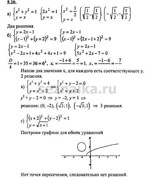 Ответ на задание 307 - ГДЗ по алгебре 9 класс Мордкович