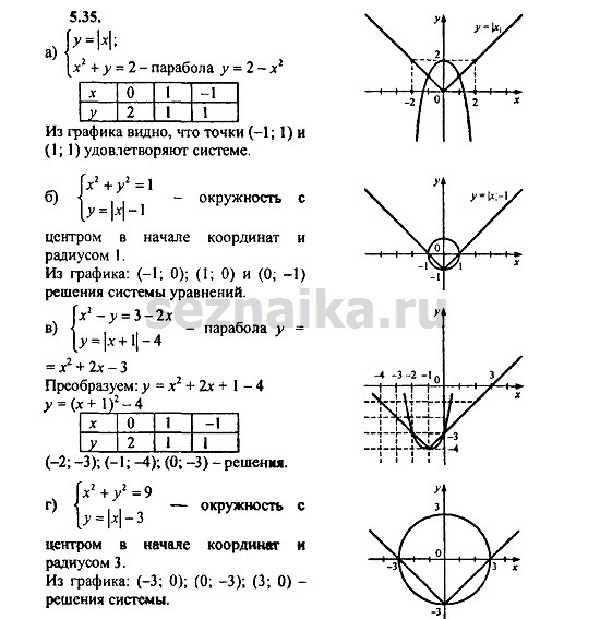 Ответ на задание 322 - ГДЗ по алгебре 9 класс Мордкович
