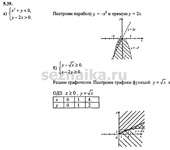 Ответ на задание 326 - ГДЗ по алгебре 9 класс Мордкович
