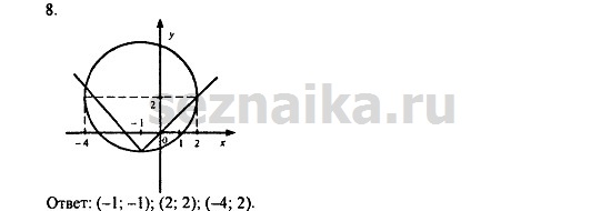 Ответ на задание 413 - ГДЗ по алгебре 9 класс Мордкович