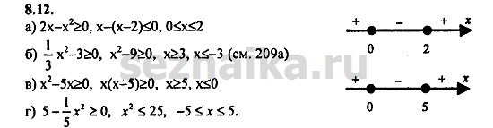 Ответ на задание 434 - ГДЗ по алгебре 9 класс Мордкович