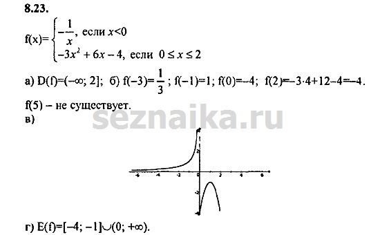 Ответ на задание 445 - ГДЗ по алгебре 9 класс Мордкович