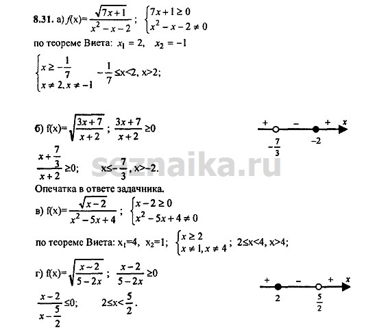 Ответ на задание 453 - ГДЗ по алгебре 9 класс Мордкович