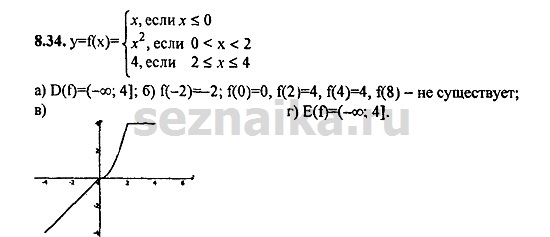 Ответ на задание 456 - ГДЗ по алгебре 9 класс Мордкович