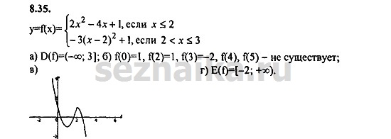 Ответ на задание 457 - ГДЗ по алгебре 9 класс Мордкович