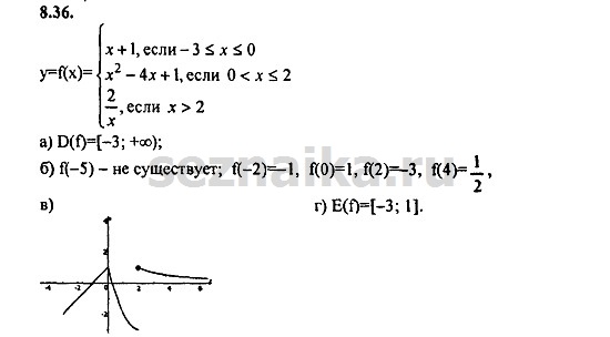 Ответ на задание 458 - ГДЗ по алгебре 9 класс Мордкович