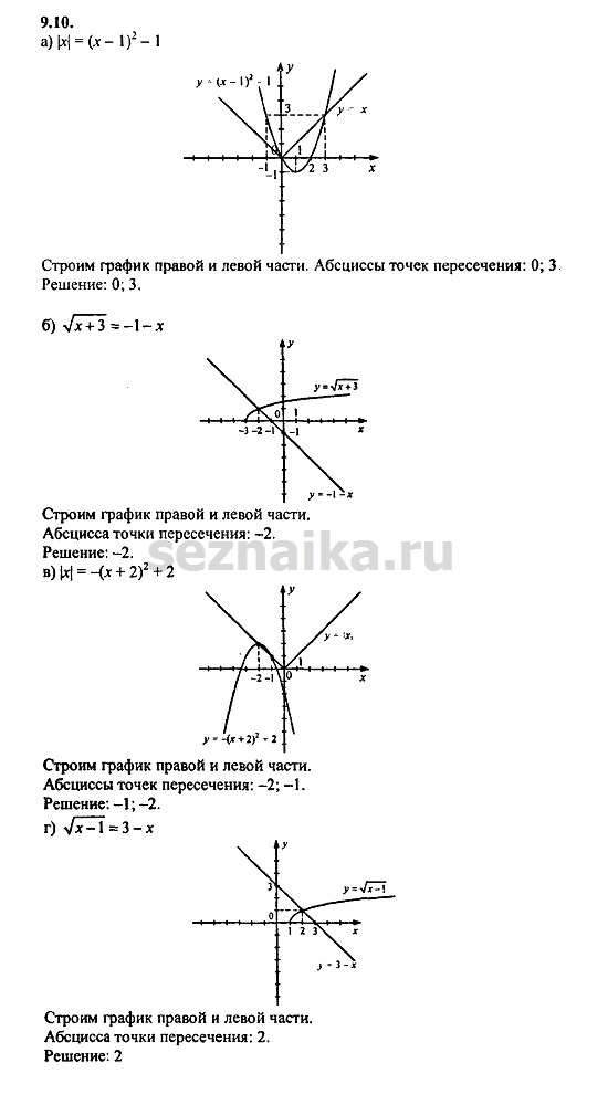 Ответ на задание 470 - ГДЗ по алгебре 9 класс Мордкович