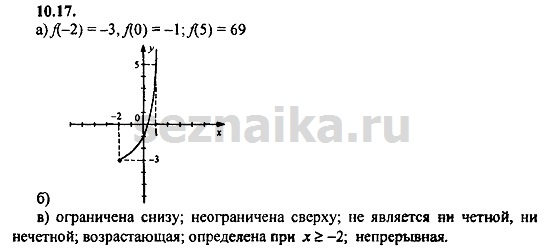 Ответ на задание 496 - ГДЗ по алгебре 9 класс Мордкович