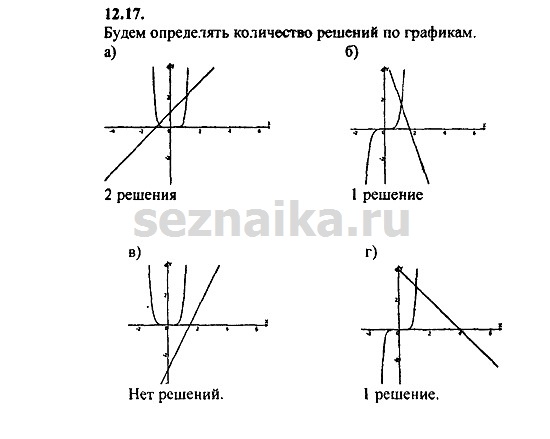 Ответ на задание 558 - ГДЗ по алгебре 9 класс Мордкович