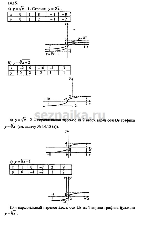 Ответ на задание 618 - ГДЗ по алгебре 9 класс Мордкович