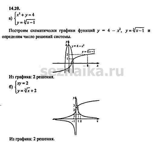 Ответ на задание 623 - ГДЗ по алгебре 9 класс Мордкович