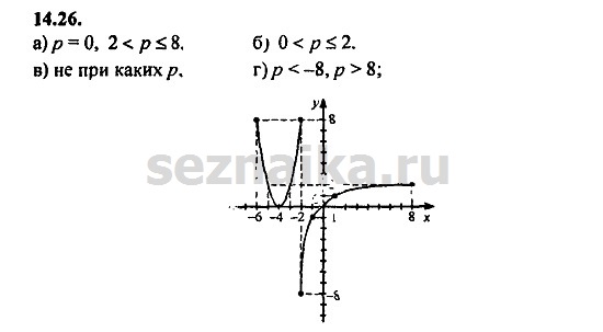 Ответ на задание 629 - ГДЗ по алгебре 9 класс Мордкович