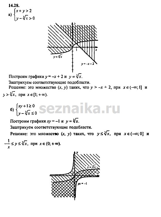 Ответ на задание 631 - ГДЗ по алгебре 9 класс Мордкович
