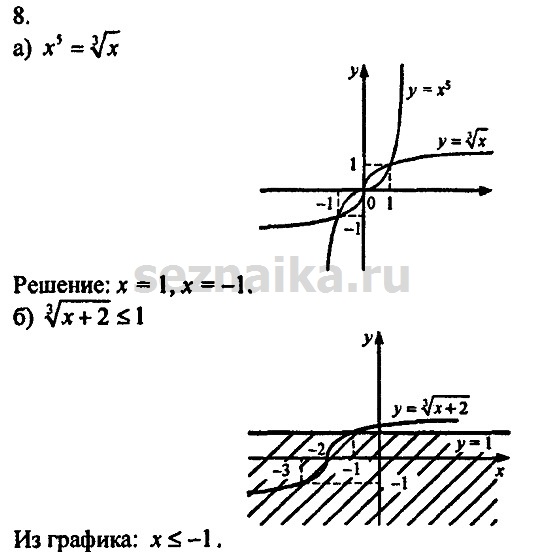 Ответ на задание 649 - ГДЗ по алгебре 9 класс Мордкович