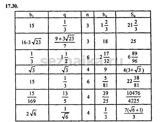 Ответ на задание 774 - ГДЗ по алгебре 9 класс Мордкович