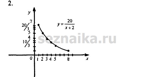 Ответ на задание 804 - ГДЗ по алгебре 9 класс Мордкович