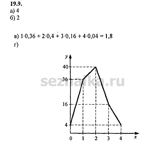 Ответ на задание 856 - ГДЗ по алгебре 9 класс Мордкович