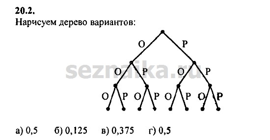 Ответ на задание 870 - ГДЗ по алгебре 9 класс Мордкович