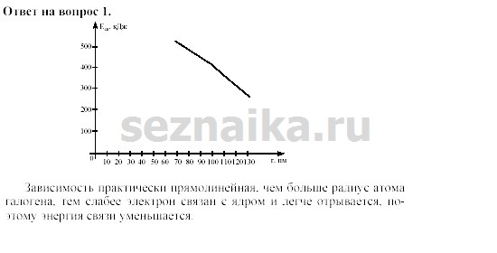 Ответ на задание 186 - ГДЗ по химии 11 класс Гузей, Суровцева, Лысова