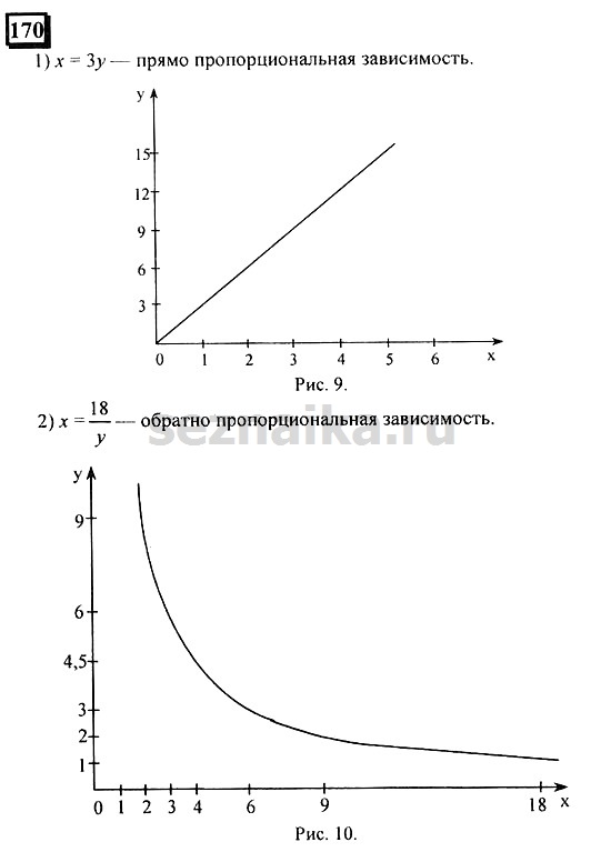 Ответ на задание 170 - ГДЗ по математике 6 класс Дорофеев. Часть 2