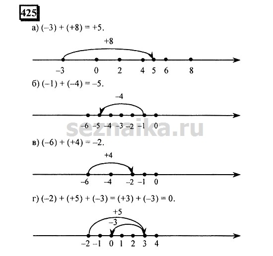 Ответ на задание 423 - ГДЗ по математике 6 класс Дорофеев. Часть 2