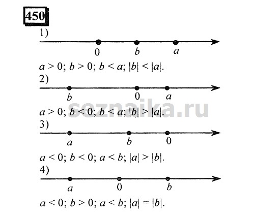 Ответ на задание 447 - ГДЗ по математике 6 класс Дорофеев. Часть 2