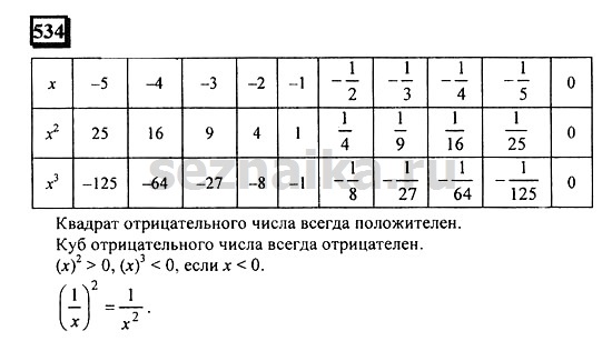 Ответ на задание 531 - ГДЗ по математике 6 класс Дорофеев. Часть 2