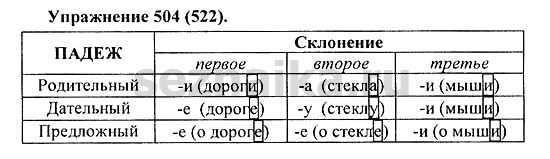 Ответ на задание 497 - ГДЗ по русскому языку 5 класс Купалова, Еремеева