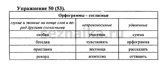 Ответ на задание 53 - ГДЗ по русскому языку 5 класс Купалова, Еремеева