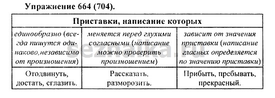 Ответ на задание 665 - ГДЗ по русскому языку 5 класс Купалова, Еремеева