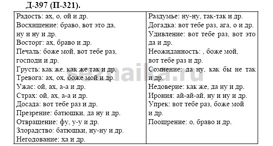 Ответ на задание 376 - ГДЗ по русскому языку 7 класс Разумовская